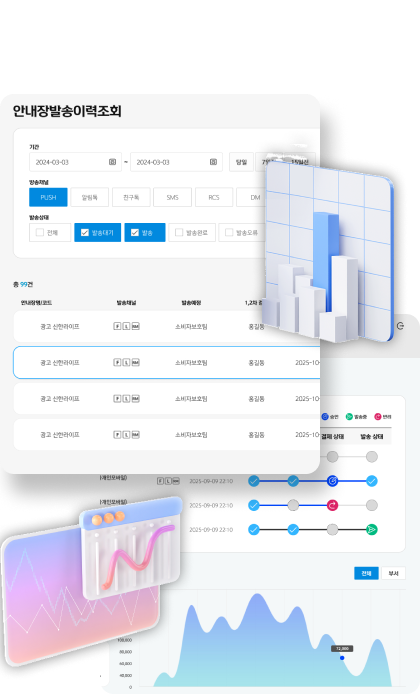 일관된 CRUD 플로우
